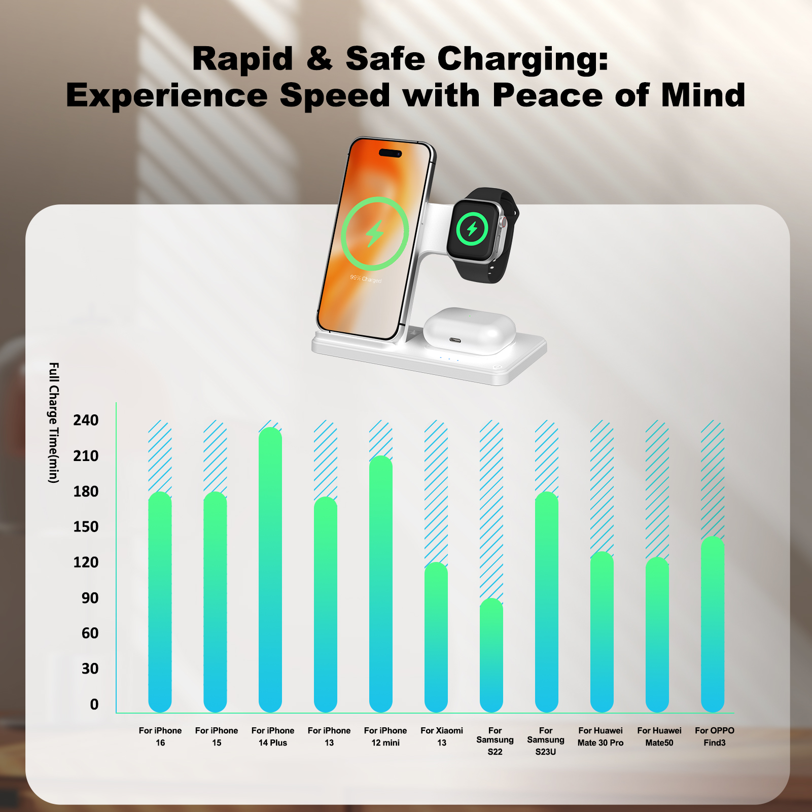 15W Magnetic Wireless Charger  - Smartwatch Apple Watch のレビューと価格