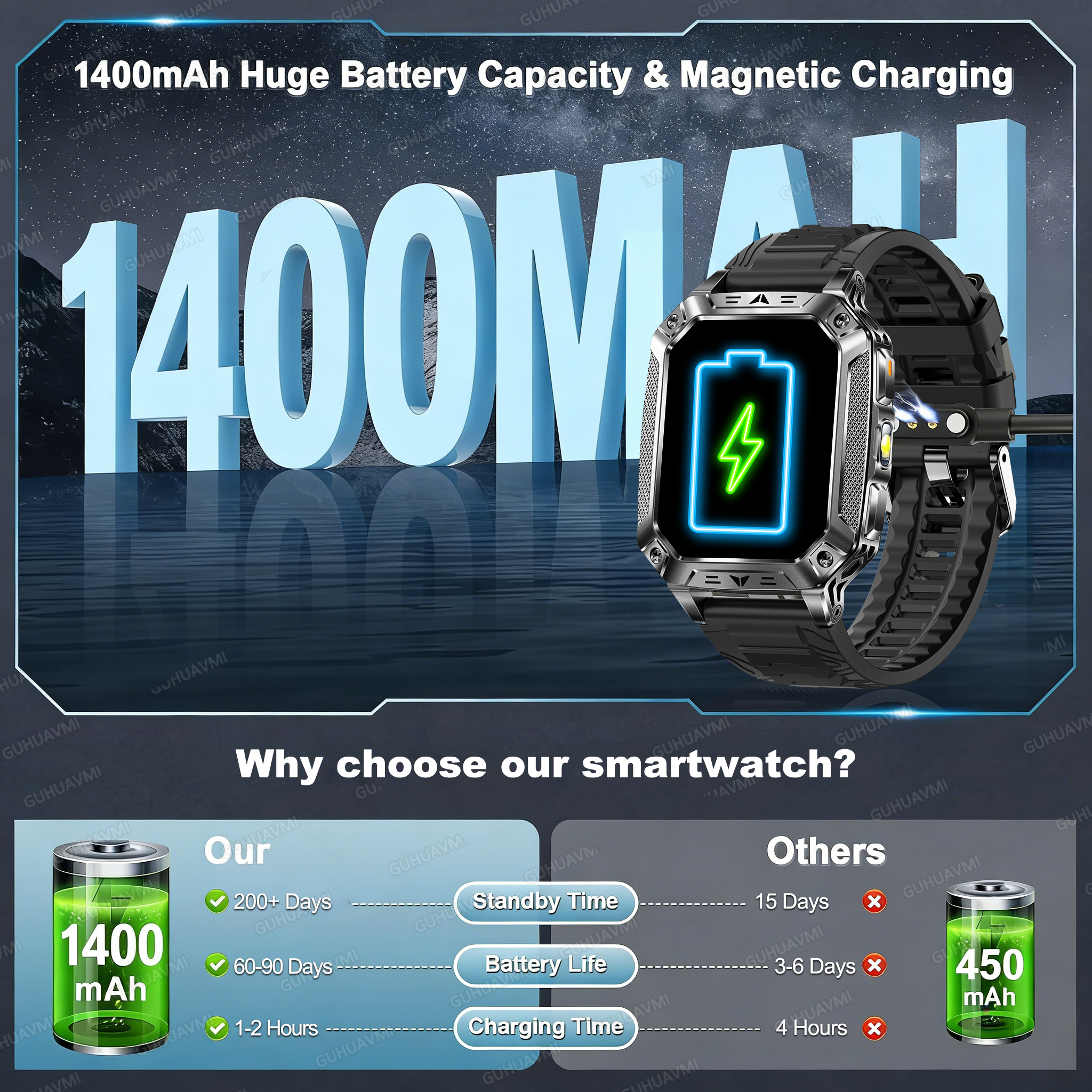 2026 Military 1400mAh Battery  - Smartwatch Military Watches For Men のレビューと価格