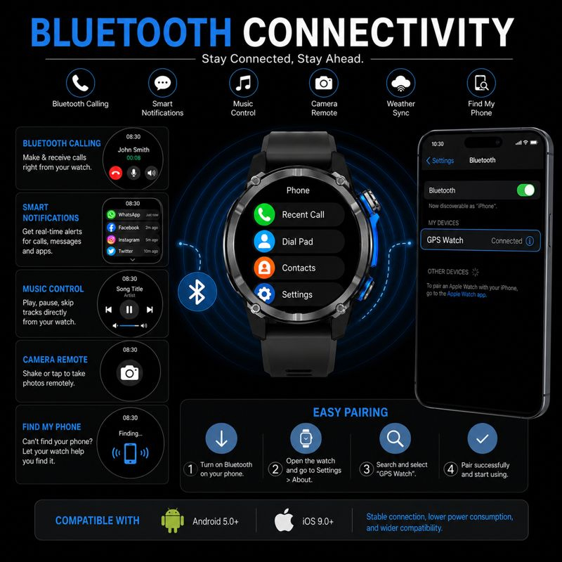 HD350 Pro Military Grade AGPS  - Smartwatch Military Watches For Men のレビューと価格