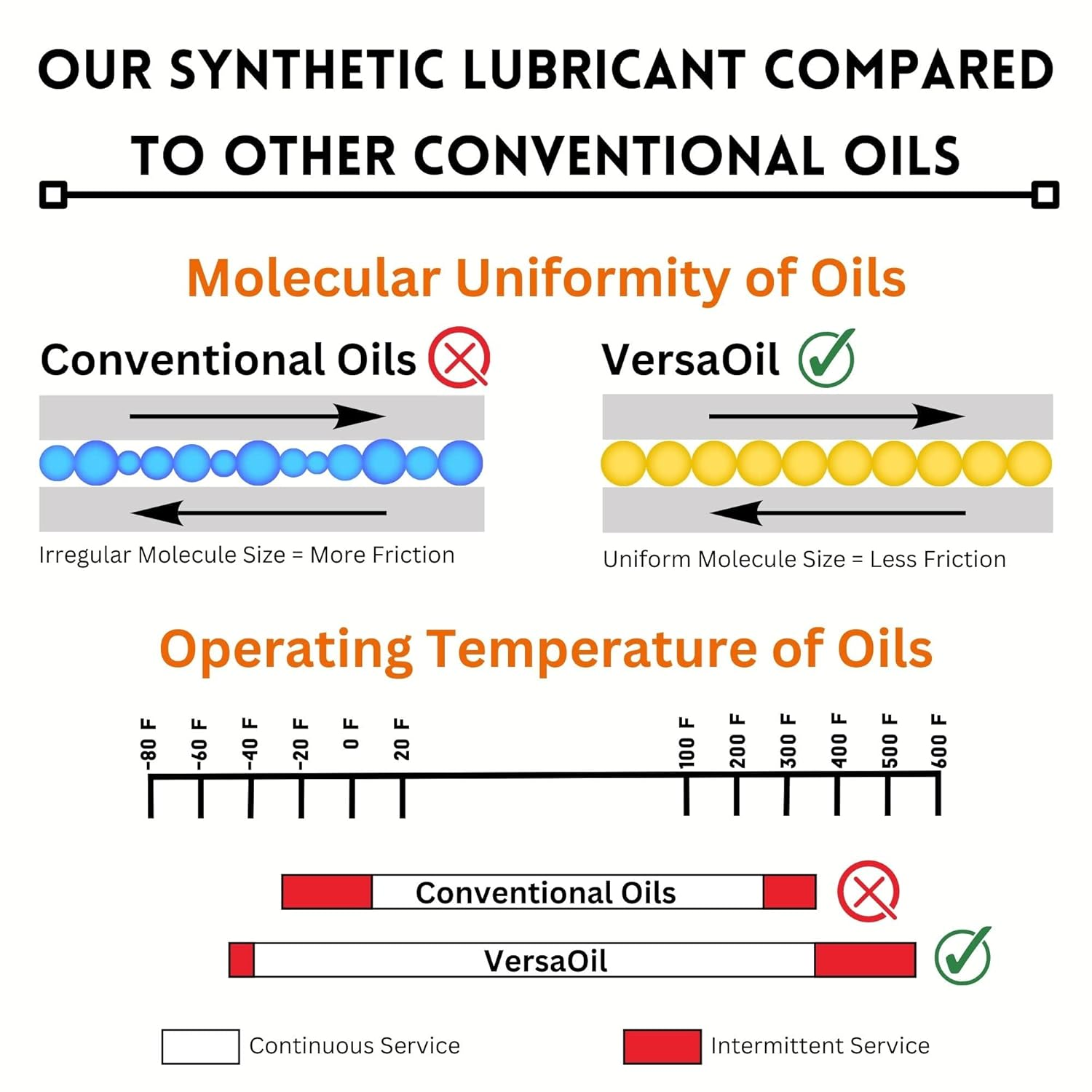 Watch Lubricant Oil – Precisio - Watch Lubricant Oil のレビューと価格
