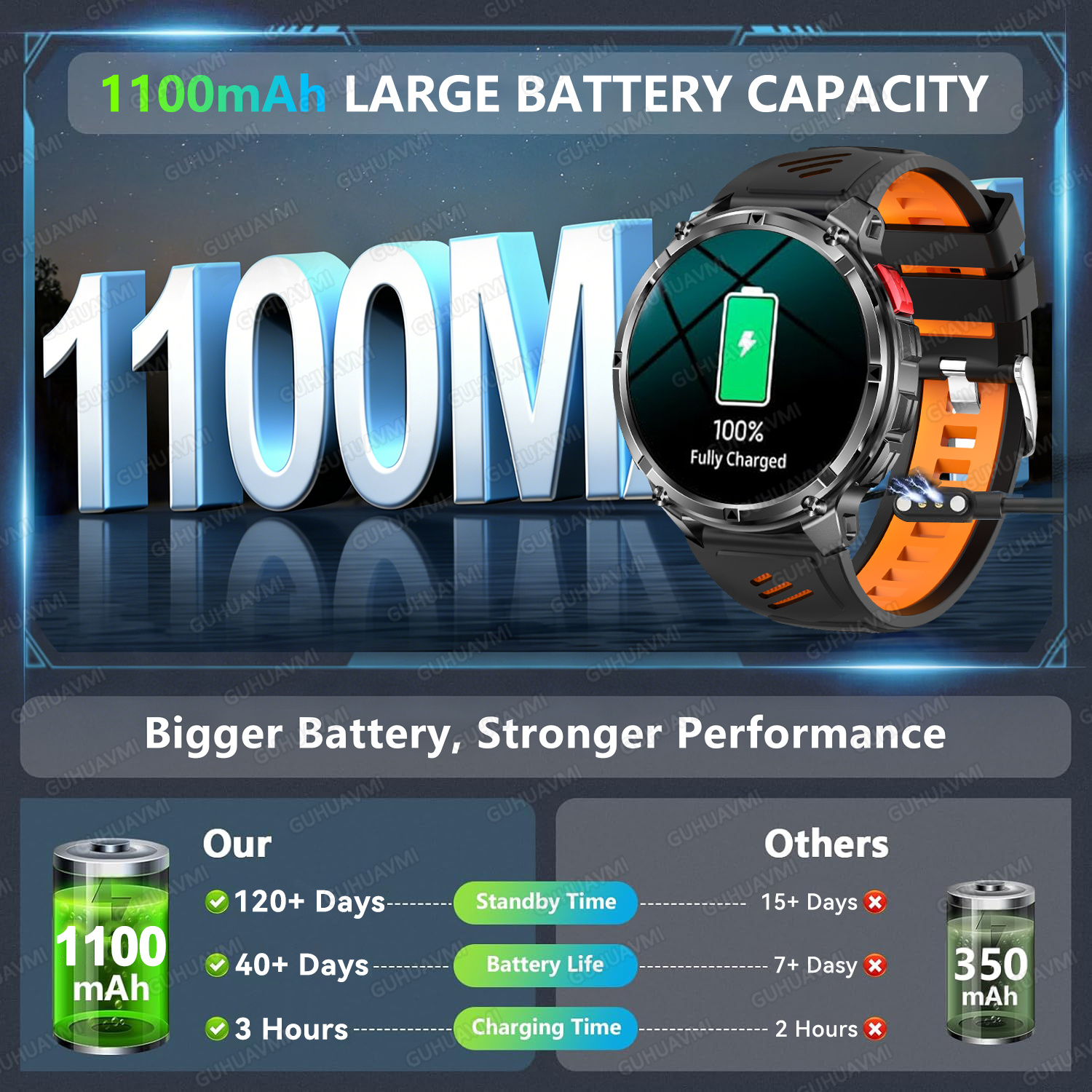 2026 New T-Rex3 Ultra 1100Mah  - Smartwatch Military Watches For Men のレビューと価格